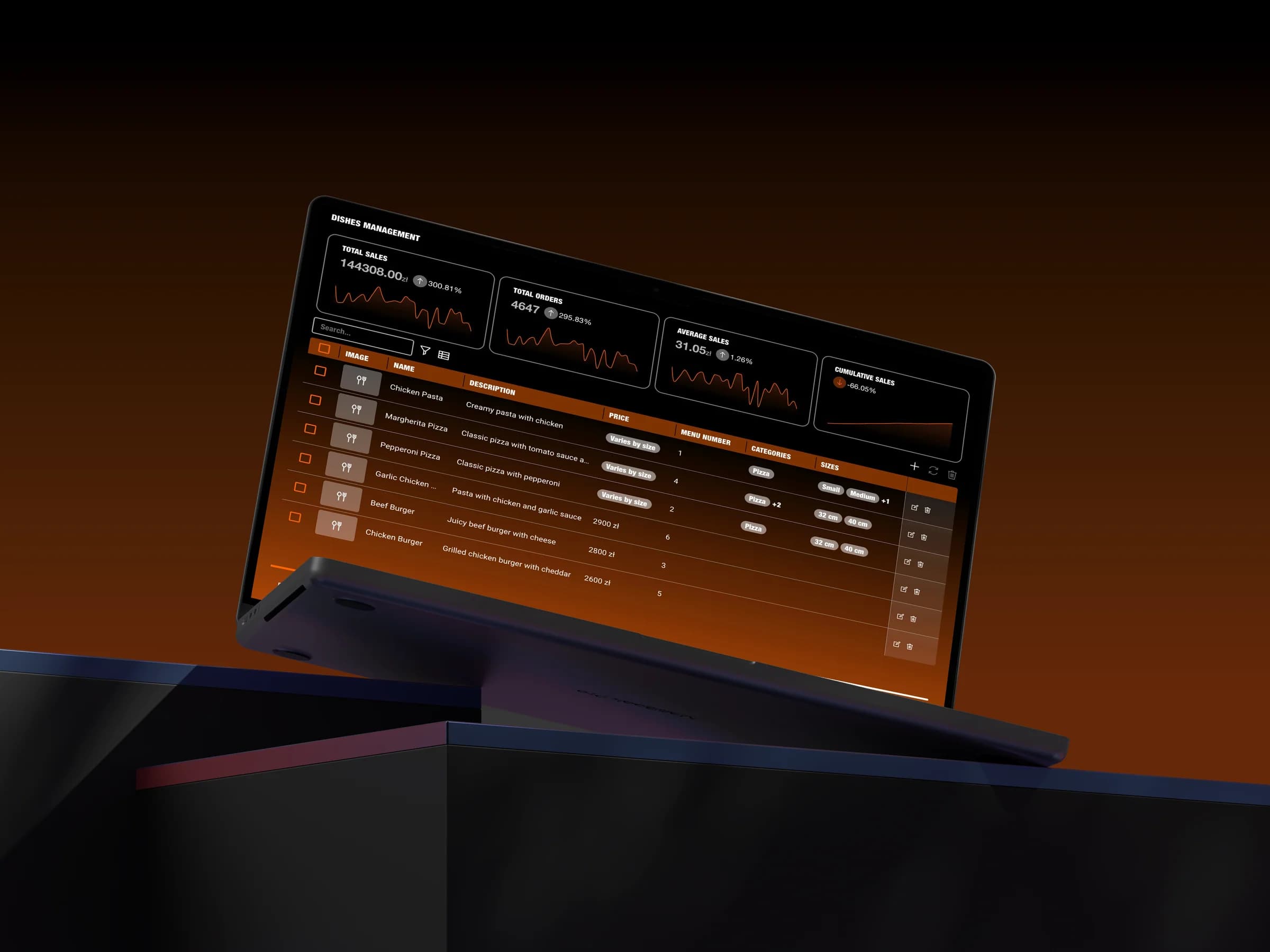 Wydajność menu